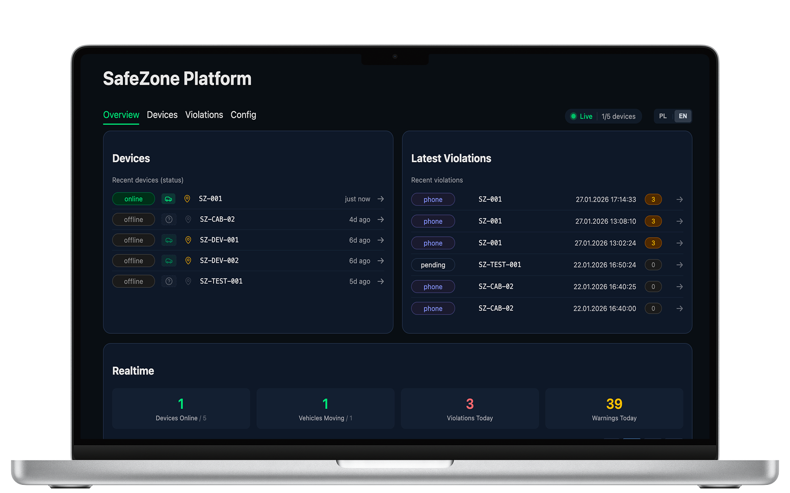SafeZone Platform Dashboard